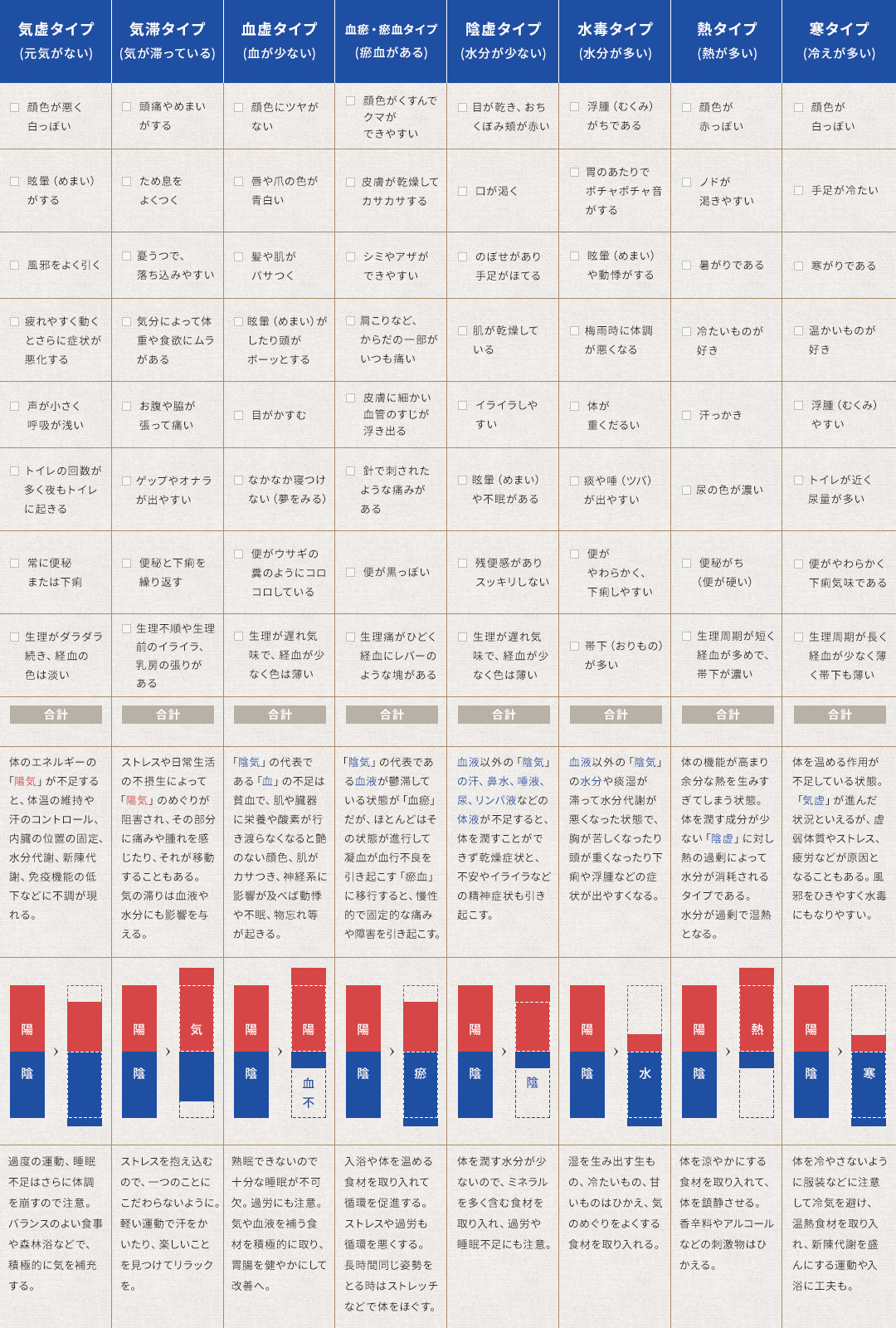 漢方的体質チェックリスト